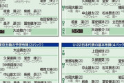【悲報】二年前の日本代表予想…だいぶ変わった模様ｗｗｗｗｗｗｗ