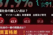【終了】若者の8割「この国"大ハズレ"だわ。さっさと海外に行きたい」