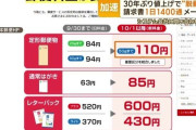 「脱郵便」加速　30年ぶり20円超の値上げで請求書はメールに…年賀状どうする？