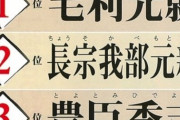 【速報】毛利元就、やっぱり戦国時代最強だったｗｗｗ　豊臣秀吉を抜いて合戦勝利率1位に