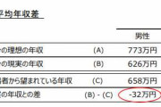 子育て世代に聞いた「理想の年収」がこちら・・・