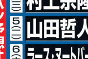 日刊スポーツさん 侍ジャパンの予想オーダーから甲斐拓也さんを外す奇行に出てしまう
