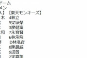 【台湾親善試合巨人対楽天モンキーズ】5（二）吉川尚輝