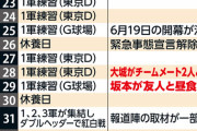 坂本「外食してないっす」球団「経路不明っと」