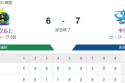 【試合結果】ヤクルト6-7中日　村上2打席連発29号30号！並木1号も接戦落とす