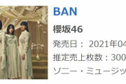 櫻坂46 2ndシングル『BAN』オリコン集計の初日売上30万枚を突破！
