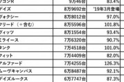 【悲報】NBOX、日本の自動車産業を壊す