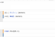 【試合結果】 4/15 中日 2-6 巨人 連勝ストップ　高橋5回3失点　打線も2点止まり