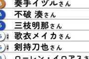 【Vtuber】numan推しアワード2024！読者が選ぶ、2024年にもっとも輝いていた男性VTuberTOP10🎉