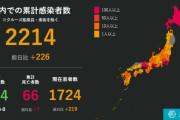 国内感染者が初の1日200人超え！！自粛を呼びかけてるのに増えまくってしまう