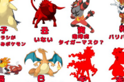 【衝撃】ポケモンの炎タイプの御三家、全員干支に由来していた