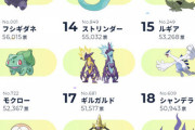ポケモンのデザインが一番酷い世代ｗｗｗｗ