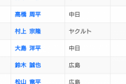 セリーグ打率ランキングTOP3ωωωωωωωωωωωωωω