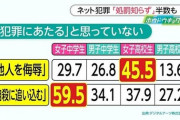 【悲報】女さん「イジメて自殺に追い込む事の何が悪いの？」