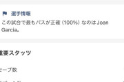 ジョアン・ガルシア、あまりにもパス精度が高すぎる…