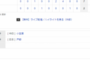 【侍ジャパン】中日打線に１０安打７失点　投打かみ合わず対外試合初黒星