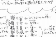女性が選ぶ！「鬼滅の刃」最強の柱ランキングｗｗｗｗｗｗｗｗｗｗ