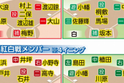 阪神高卒ルーキー・ドラ3井坪＆ドラ5戸井　さあアピール第1弾　紅白戦は具志川組でスタメン出場へ