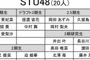 【速報】STU48池田裕楽が不参加『第6回AKB48グループ歌唱力No.1決定戦』立候補メンバー決定！！！