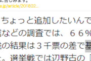 【自爆クソワロタw】東京新聞・望月記者「ひろゆき氏の『基地容認派の渡具知市長』は誤り」→ひろゆき氏「あなたが言ってます（つソース」