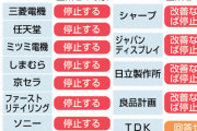 経団連はすっとぼけてんじゃねーぞ！　〜　日本企業12社、ウイグル強制労働関与の中国企業との取引停止 パさん電子機器・服飾系不買へ