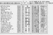 10/11(日)第55回京都大賞典(GⅡ) Part1