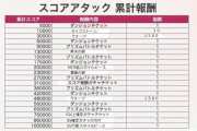 【ヘブバン】スコアアタックの報酬が微妙すぎる！？ユーザーが望む報酬はどんな感じ？