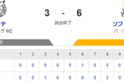 【3-6】ホークス勝利！！モイネロ7回1失点の好投　佐藤直が同点ソロホームラン　8回に代打で近藤が勝ち越しタイムリー！その後山川が満塁ホームラン