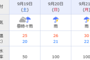 週末台風かよオールカマー荒れるかな　他