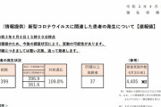 東京都、新たに399人新型コロナウイルスに感染確認（２０２１年４月６日）