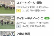 ●今年の京都大賞典、オールスター級のメンツになる