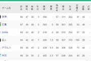 横浜DeNAベイスターズがここから逆転優勝のミラクルを起こす方法