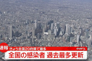 コロナ感染者１０４４７２人は、外出すれば感染者に出会う数値❓❓?