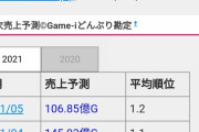 【朗報】ウマ娘さん、3ヶ月で400億稼いでしまうwww