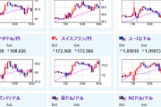 【相場】ドル円は１５４円が非常に重く横這い　仮想通貨も朝の段階から伸びず