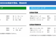 【4/28公示】巨人・テームズ、中日・平田、オリックス・田嶋らが抹消　巨人・ウレーニャ、中日・ガーバーらが一軍登録