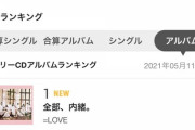 【速報】=LOVE 1stアルバム「全部、内緒。」初日売上37.363枚で1位獲得