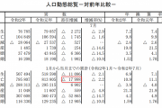 【速報】 日本やっぱり凄かった！世界がコロナ絶望の中、今年の日本の死者数、コロナで18000人減