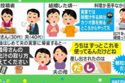 夫「実家の味噌汁は一から出汁をとっていた」　→　炎上・・・