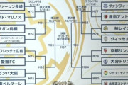 ◆天皇杯◆R16以降の組み合わせ決定！前々回王者甲府は鹿島と、J2首位長崎と横浜FM、神戸×柏など