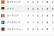 【悲報】ドイツ代表さん…ガチでヤバい状態になってる件…