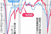景気動向指数、２カ月連続改善　コロナ前水準回復―４月