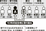 馬鹿「貧乏だと大学行けない。高卒は一生低賃金。貧乏人の子は一生貧乏だよ！」僕「奨学金貰えば？」