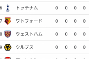 ワイアーセナル、75億で最凶のCBを獲得してしまうwwwwwww