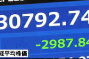 【速報】日経平均株価、逝く