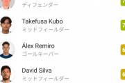 【悲報】レアルソシエダ久保建英さん、オヤルサバルが戻ったらベンチになるとか言ってる奴ｗｗｗｗｗｗｗｗｗｗ