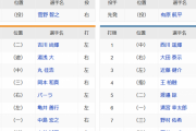【巨人対日本ハム練習試合】巨人ハムスタメン