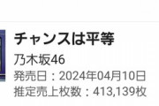 【乃木坂46】35th『チャンスは平等』初日売上413,139枚