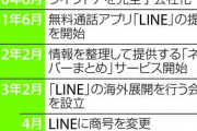 だからソブバン事潰せって！　～　【偽りの和製アプリ】衝撃！　LINEの役員、12人中6人が韓国人