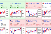 【為替相場】ドル円は横ばい、ユーロ円、ポンド円は安定して円安へ　豪ドル円はRBA総裁のハト派な意見で下落